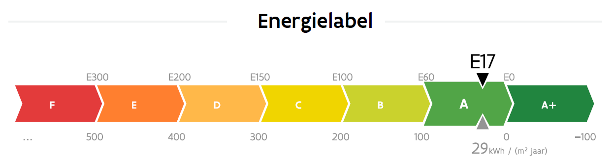 e-peil