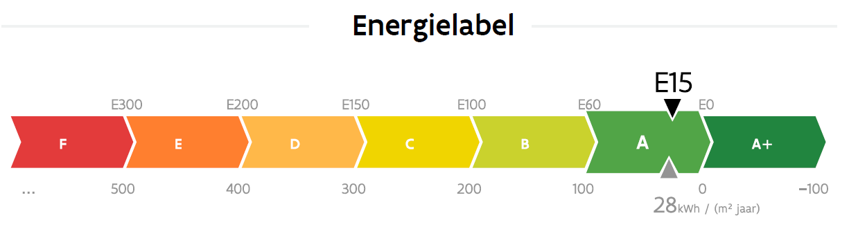 e-peil