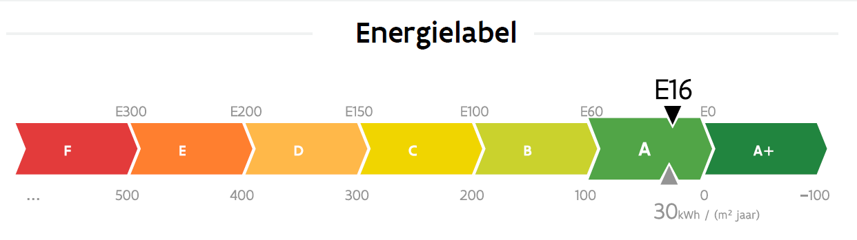 e-peil