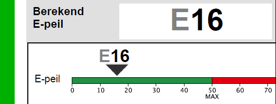 Berekend e-peil = E16