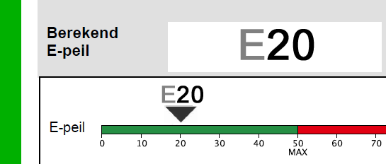 Berekend e-peil = E20