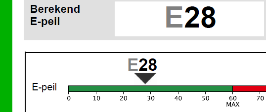 Berekend e-peil = E28