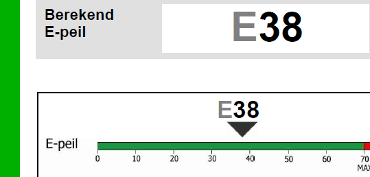 Berekend e-peil = E38
